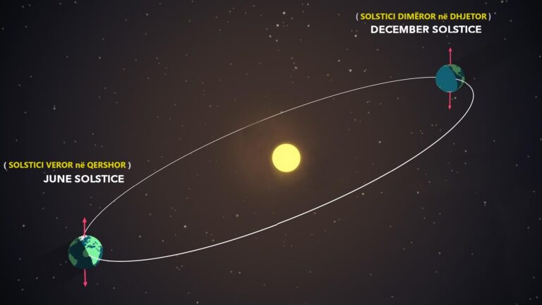 Solstici