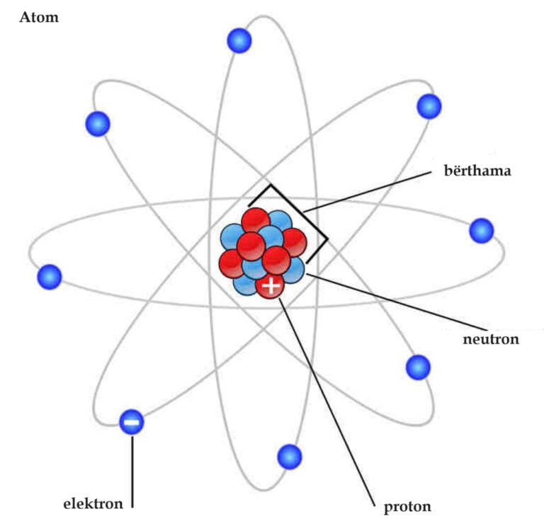 Atom