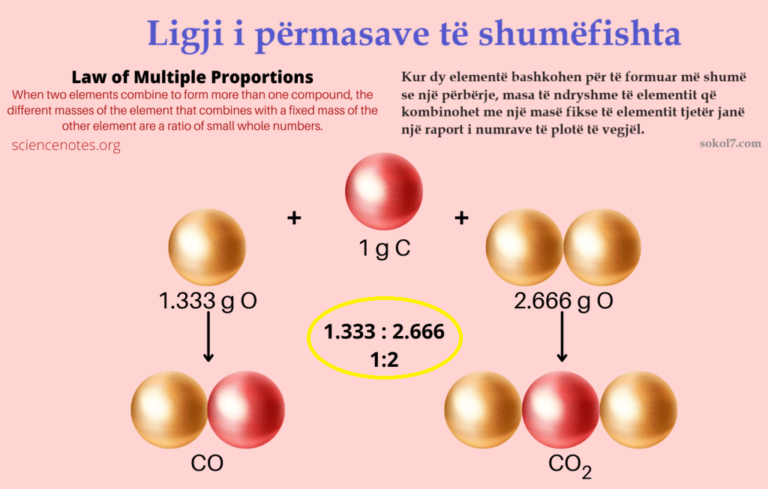 Ligji i përmasave të shumëfishta