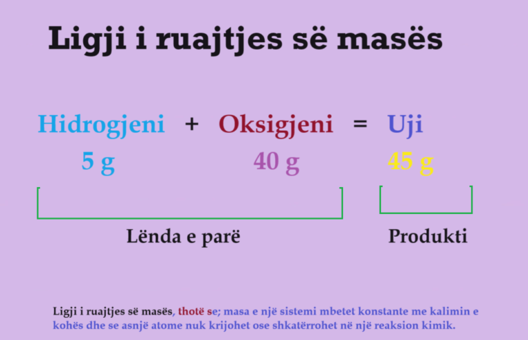 Ligji i ruajtjes së masës