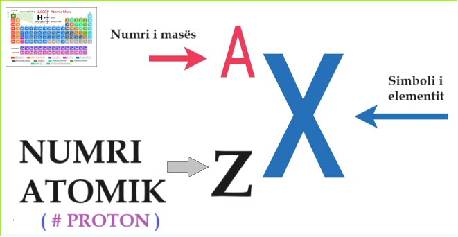 Numri Atomik