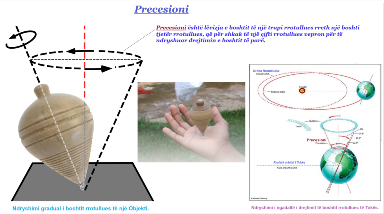 Precesioni