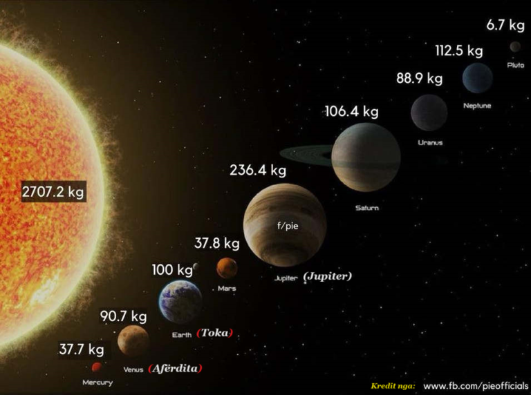 Si të llogarisni peshën në planete të tjera