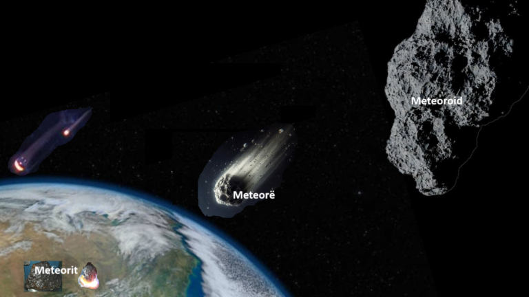 Meteoroidët Meteorë dhe Meteorit