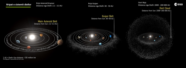 Rripat e sistemit diellor