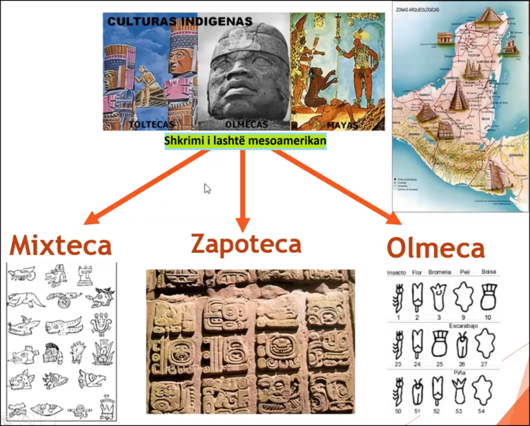 Shkrimi i lashtë mesoamerikan