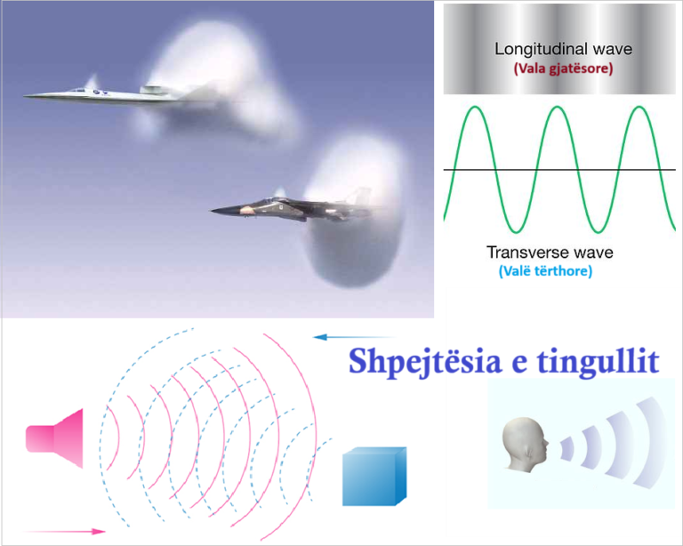 Shpejtësia e tingullit