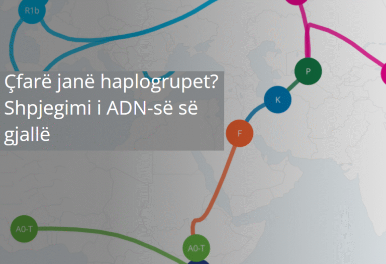Çfarë janë haplogrupet? Shpjegimi i ADN-së së gjallë