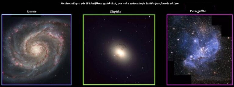 Llojet e galaktikave