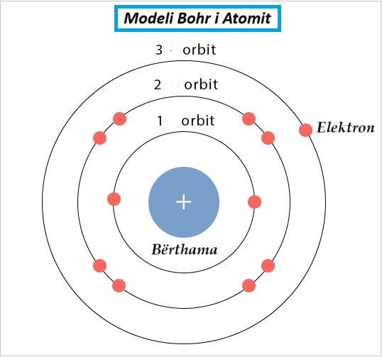 Modeli Bohr I Atomit My Blog Modeli Bohr I Atomit My Blog