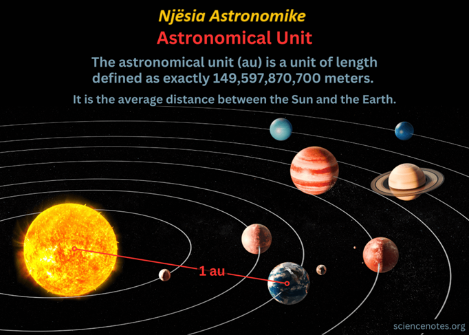 Njësia Astronomike (au ose AU) – Përkufizimi dhe shembujt