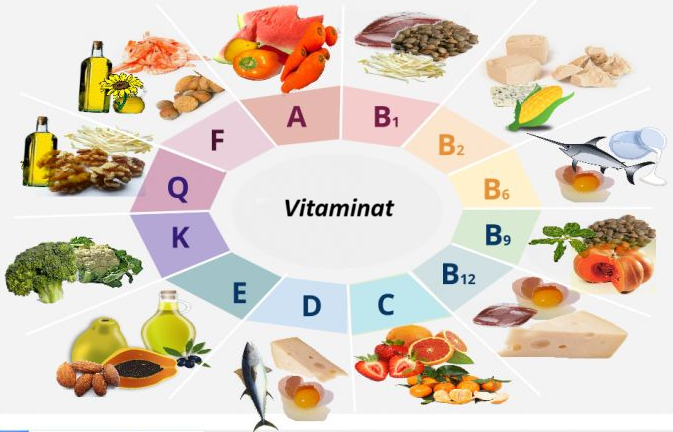 Vitaminat