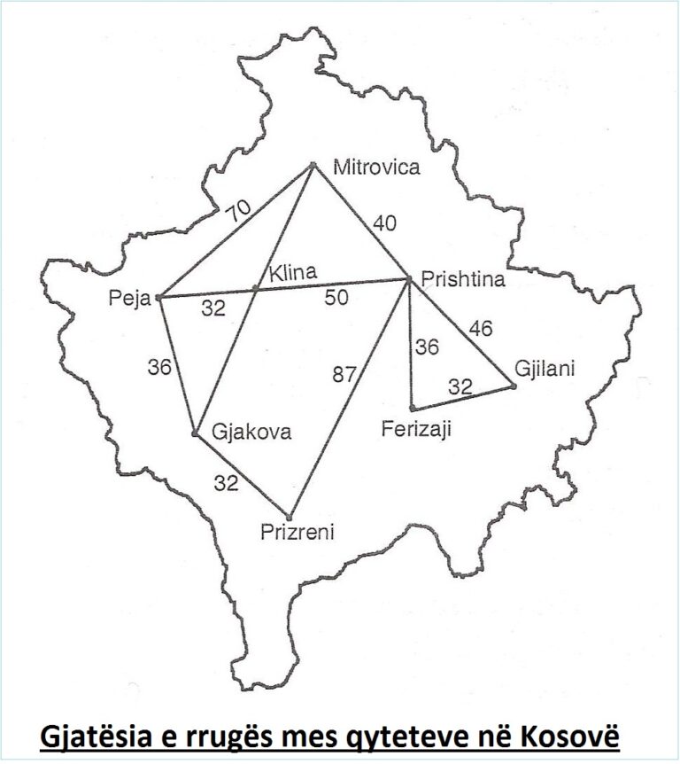 Gjatësia (Distanca) e rrugës mes qyteteve në Kosovë