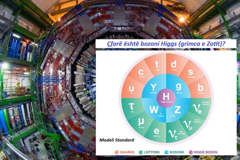Çfarë është bozoni Higgs (grimca e Zotit)?