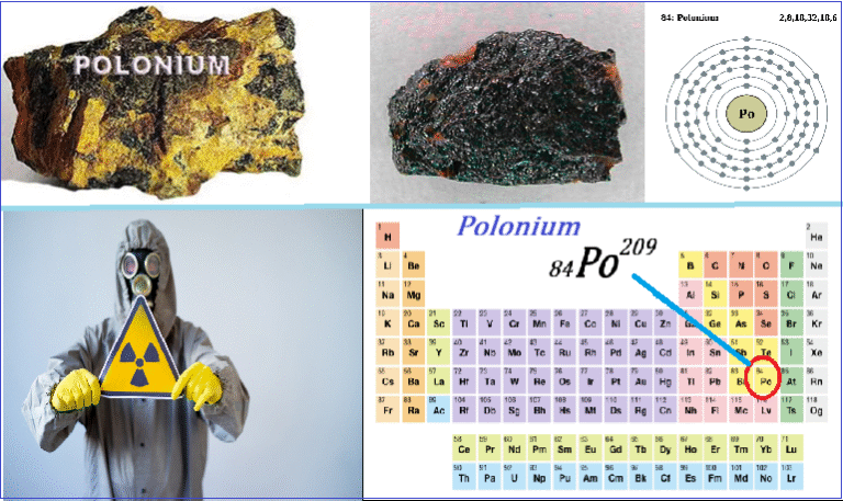 Elementi i Poloniumit (Po): Vetitë e Rëndësishme, Përdorimet dhe Rreziqet