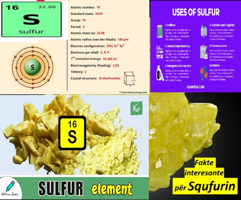 Fakte interesante për Squfurin