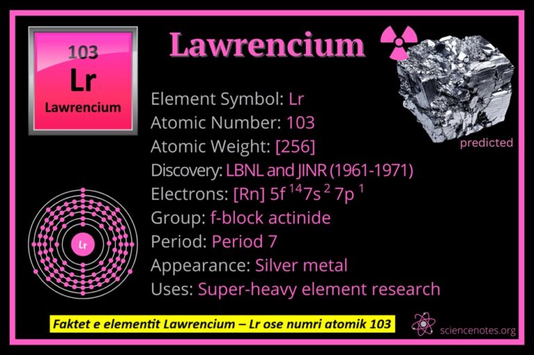 Faktet e elementit Lawrencium – Lr ose numri atomik 103
