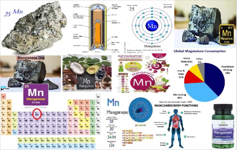 Mangan