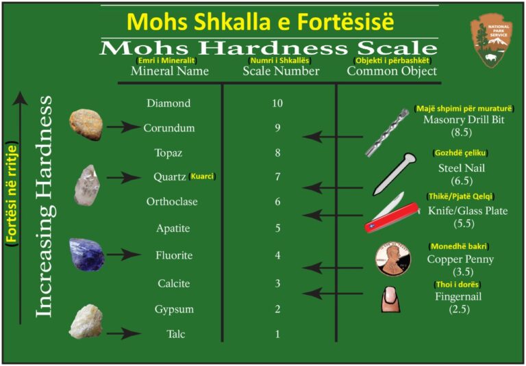 Mohs Shkalla e Fortësisë Minerale