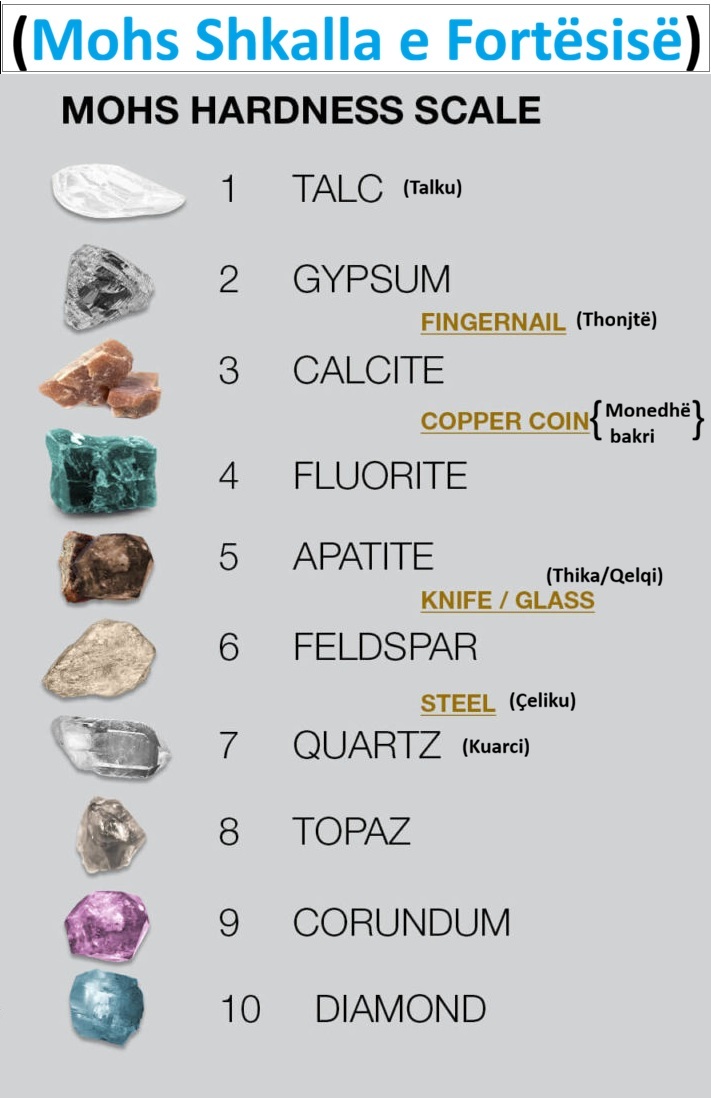 Mohs Shkalla e Fortësisë