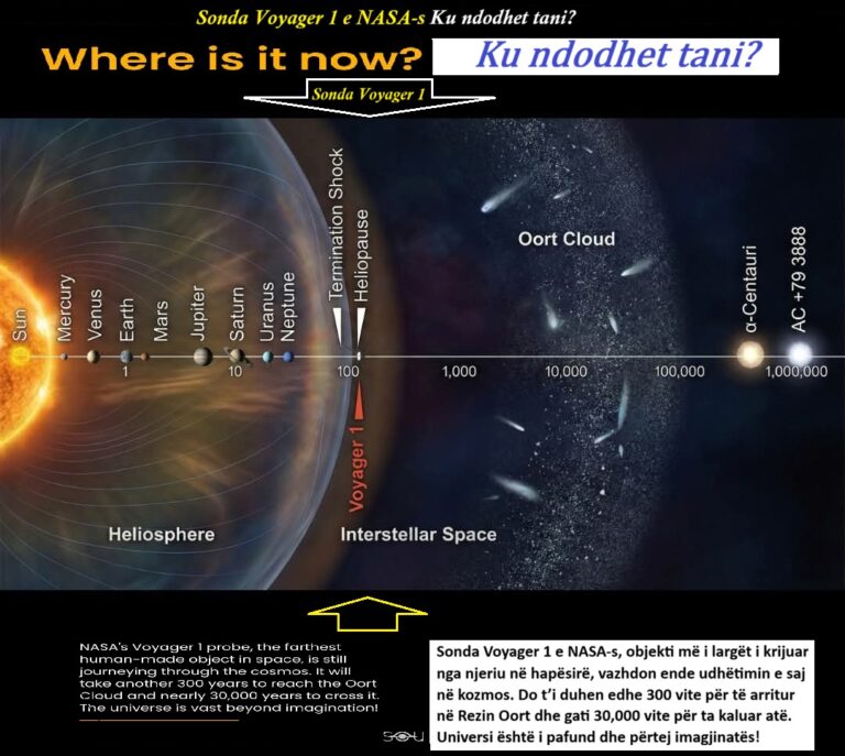 Sonda Voyager 1 e NASA-s Ku ndodhet tani?