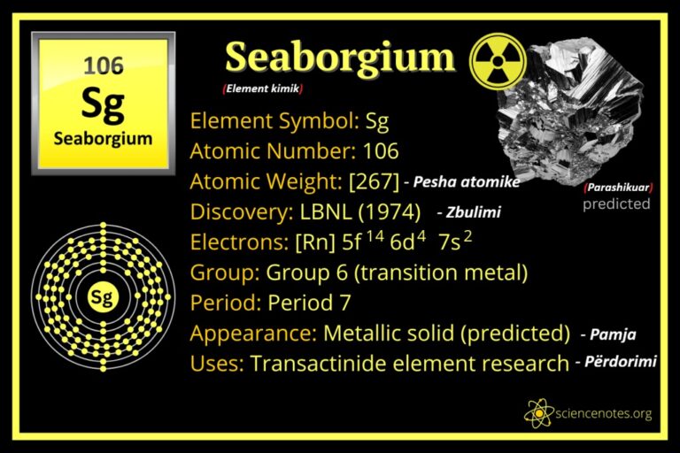 Faktet e Seaborgium – Simboli Sg ose Numri Atomik 106