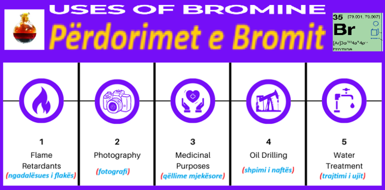 Si përdoret bromi në industri dhe jetën e përditshme?