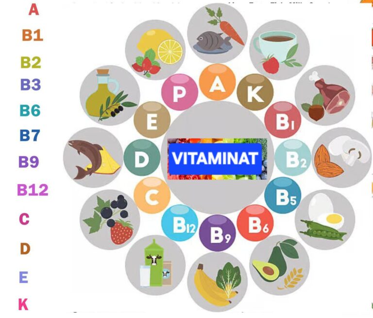 Vitaminat në trupin e njeriut