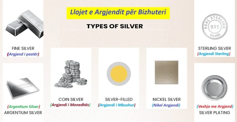 Llojet e Argjendit për Bizhuteri