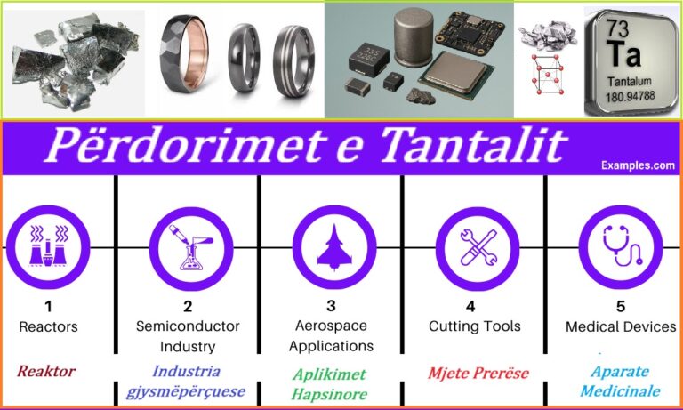 Përdorimet e Tantalit